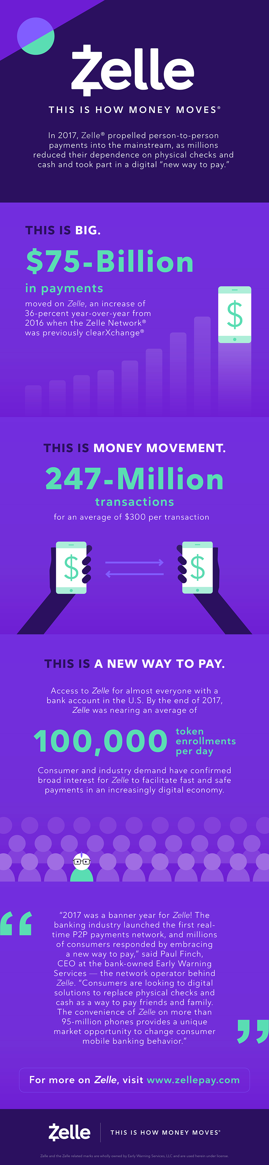 Zelle 2017 Recap